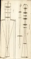 An illustration from A new and complete dictionary of arts and sciences : comprehending all the branches of useful knowledge, with accurate descriptions as well of the various machines, instruments, tools, figures, and schemes necessary for illustrating them, as of the classes, kinds, preparations, and uses of natural productions, whether animals, vegetables, minerals, fossils, or fluids : together with the kingdoms, provinces, cities, towns, and other remarkable places throughout the world : illustrated with above three hundred copper-plates, engraved by Mr. Jefferys, geographer to His Majesty : the whole extracted from the best authors in all languages (1763)