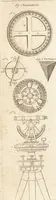 An illustration from A new and complete dictionary of arts and sciences : comprehending all the branches of useful knowledge, with accurate descriptions as well of the various machines, instruments, tools, figures, and schemes necessary for illustrating them, as of the classes, kinds, preparations, and uses of natural productions, whether animals, vegetables, minerals, fossils, or fluids : together with the kingdoms, provinces, cities, towns, and other remarkable places throughout the world : illustrated with above three hundred copper-plates, engraved by Mr. Jefferys, geographer to His Majesty : the whole extracted from the best authors in all languages (1763)