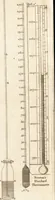 An illustration from A new and complete dictionary of arts and sciences : comprehending all the branches of useful knowledge, with accurate descriptions as well of the various machines, instruments, tools, figures, and schemes necessary for illustrating them, as of the classes, kinds, preparations, and uses of natural productions, whether animals, vegetables, minerals, fossils, or fluids : together with the kingdoms, provinces, cities, towns, and other remarkable places throughout the world : illustrated with above three hundred copper-plates, engraved by Mr. Jefferys, geographer to His Majesty : the whole extracted from the best authors in all languages (1763)
