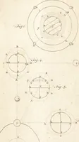 An illustration from A new and complete dictionary of arts and sciences : comprehending all the branches of useful knowledge, with accurate descriptions as well of the various machines, instruments, tools, figures, and schemes necessary for illustrating them, as of the classes, kinds, preparations, and uses of natural productions, whether animals, vegetables, minerals, fossils, or fluids : together with the kingdoms, provinces, cities, towns, and other remarkable places throughout the world : illustrated with above three hundred copper-plates, engraved by Mr. Jefferys, geographer to His Majesty : the whole extracted from the best authors in all languages (1763)