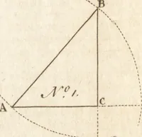 An illustration from A new and complete dictionary of arts and sciences : comprehending all the branches of useful knowledge, with accurate descriptions as well of the various machines, instruments, tools, figures, and schemes necessary for illustrating them, as of the classes, kinds, preparations, and uses of natural productions, whether animals, vegetables, minerals, fossils, or fluids : together with the kingdoms, provinces, cities, towns, and other remarkable places throughout the world : illustrated with above three hundred copper-plates, engraved by Mr. Jefferys, geographer to His Majesty : the whole extracted from the best authors in all languages (1763)