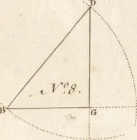 An illustration from A new and complete dictionary of arts and sciences : comprehending all the branches of useful knowledge, with accurate descriptions as well of the various machines, instruments, tools, figures, and schemes necessary for illustrating them, as of the classes, kinds, preparations, and uses of natural productions, whether animals, vegetables, minerals, fossils, or fluids : together with the kingdoms, provinces, cities, towns, and other remarkable places throughout the world : illustrated with above three hundred copper-plates, engraved by Mr. Jefferys, geographer to His Majesty : the whole extracted from the best authors in all languages (1763)