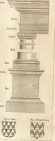 An illustration from A new and complete dictionary of arts and sciences : comprehending all the branches of useful knowledge, with accurate descriptions as well of the various machines, instruments, tools, figures, and schemes necessary for illustrating them, as of the classes, kinds, preparations, and uses of natural productions, whether animals, vegetables, minerals, fossils, or fluids : together with the kingdoms, provinces, cities, towns, and other remarkable places throughout the world : illustrated with above three hundred copper-plates, engraved by Mr. Jefferys, geographer to His Majesty : the whole extracted from the best authors in all languages (1763)