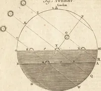 An illustration from A new and complete dictionary of arts and sciences : comprehending all the branches of useful knowledge, with accurate descriptions as well of the various machines, instruments, tools, figures, and schemes necessary for illustrating them, as of the classes, kinds, preparations, and uses of natural productions, whether animals, vegetables, minerals, fossils, or fluids : together with the kingdoms, provinces, cities, towns, and other remarkable places throughout the world : illustrated with above three hundred copper-plates, engraved by Mr. Jefferys, geographer to His Majesty : the whole extracted from the best authors in all languages (1763)