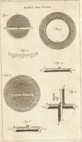 Picture 101 of 116 from A new and complete dictionary of arts and sciences : comprehending all the branches of useful knowledge, with accurate descriptions as well of the various machines, instruments, tools, figures, and schemes necessary for illustrating them, as of the classes, kinds, preparations, and uses of natural productions, whether animals, vegetables, minerals, fossils, or fluids : together with the kingdoms, provinces, cities, towns, and other remarkable places throughout the world : illustrated with above three hundred copper-plates, engraved by Mr. Jefferys, geographer to His Majesty : the whole extracted from the best authors in all languages (1763), leaf 743