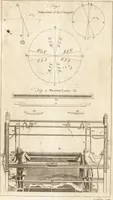 Picture 102 of 116 from A new and complete dictionary of arts and sciences : comprehending all the branches of useful knowledge, with accurate descriptions as well of the various machines, instruments, tools, figures, and schemes necessary for illustrating them, as of the classes, kinds, preparations, and uses of natural productions, whether animals, vegetables, minerals, fossils, or fluids : together with the kingdoms, provinces, cities, towns, and other remarkable places throughout the world : illustrated with above three hundred copper-plates, engraved by Mr. Jefferys, geographer to His Majesty : the whole extracted from the best authors in all languages (1763), leaf 750