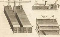 An illustration from A new and complete dictionary of arts and sciences : comprehending all the branches of useful knowledge, with accurate descriptions as well of the various machines, instruments, tools, figures, and schemes necessary for illustrating them, as of the classes, kinds, preparations, and uses of natural productions, whether animals, vegetables, minerals, fossils, or fluids : together with the kingdoms, provinces, cities, towns, and other remarkable places throughout the world : illustrated with above three hundred copper-plates, engraved by Mr. Jefferys, geographer to His Majesty : the whole extracted from the best authors in all languages (1763)