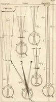 Picture 106 of 116 from A new and complete dictionary of arts and sciences : comprehending all the branches of useful knowledge, with accurate descriptions as well of the various machines, instruments, tools, figures, and schemes necessary for illustrating them, as of the classes, kinds, preparations, and uses of natural productions, whether animals, vegetables, minerals, fossils, or fluids : together with the kingdoms, provinces, cities, towns, and other remarkable places throughout the world : illustrated with above three hundred copper-plates, engraved by Mr. Jefferys, geographer to His Majesty : the whole extracted from the best authors in all languages (1763), leaf 795