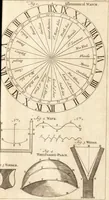 An illustration from A new and complete dictionary of arts and sciences : comprehending all the branches of useful knowledge, with accurate descriptions as well of the various machines, instruments, tools, figures, and schemes necessary for illustrating them, as of the classes, kinds, preparations, and uses of natural productions, whether animals, vegetables, minerals, fossils, or fluids : together with the kingdoms, provinces, cities, towns, and other remarkable places throughout the world : illustrated with above three hundred copper-plates, engraved by Mr. Jefferys, geographer to His Majesty : the whole extracted from the best authors in all languages (1763)