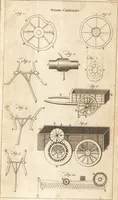 An illustration from A new and complete dictionary of arts and sciences : comprehending all the branches of useful knowledge, with accurate descriptions as well of the various machines, instruments, tools, figures, and schemes necessary for illustrating them, as of the classes, kinds, preparations, and uses of natural productions, whether animals, vegetables, minerals, fossils, or fluids : together with the kingdoms, provinces, cities, towns, and other remarkable places throughout the world : illustrated with above three hundred copper-plates, engraved by Mr. Jefferys, geographer to His Majesty : the whole extracted from the best authors in all languages (1763)