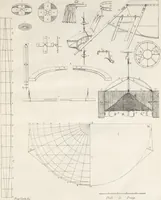 An illustration from Opuscoli di Agostino Gerli (1785)