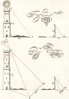 An illustration from P. Gasparis Schotti, Regiscuriani e Societate Jesu ... Technica curiosa, sive, Mirabilia artis, libris XII comprehensa .. (1664)