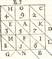 An illustration from P. Gasparis Schotti, Regiscuriani e Societate Jesu ... Technica curiosa, sive, Mirabilia artis, libris XII comprehensa .. (1664)