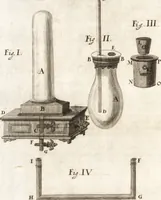 An illustration from P. Gasparis Schotti, Regiscuriani e Societate Jesu ... Technica curiosa, sive, Mirabilia artis, libris XII comprehensa .. (1664)