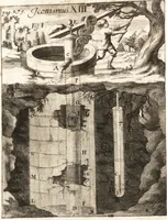 Picture 27 of 108 from P. Gasparis Schotti, Regiscuriani e Societate Jesu ... Technica curiosa, sive, Mirabilia artis, libris XII comprehensa .. (1664), leaf 350