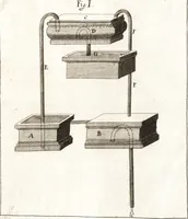 Picture 31 of 108 from P. Gasparis Schotti, Regiscuriani e Societate Jesu ... Technica curiosa, sive, Mirabilia artis, libris XII comprehensa .. (1664), leaf 405