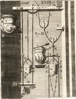 An illustration from P. Gasparis Schotti, Regiscuriani e Societate Jesu ... Technica curiosa, sive, Mirabilia artis, libris XII comprehensa .. (1664)
