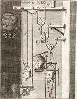 Picture 34 of 108 from P. Gasparis Schotti, Regiscuriani e Societate Jesu ... Technica curiosa, sive, Mirabilia artis, libris XII comprehensa .. (1664), leaf 435
