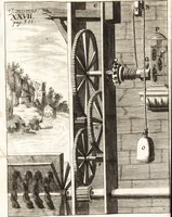 An illustration from P. Gasparis Schotti, Regiscuriani e Societate Jesu ... Technica curiosa, sive, Mirabilia artis, libris XII comprehensa .. (1664)