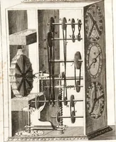 An illustration from P. Gasparis Schotti, Regiscuriani e Societate Jesu ... Technica curiosa, sive, Mirabilia artis, libris XII comprehensa .. (1664)
