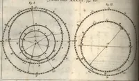 An illustration from P. Gasparis Schotti, Regiscuriani e Societate Jesu ... Technica curiosa, sive, Mirabilia artis, libris XII comprehensa .. (1664)