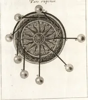 Picture 51 of 108 from P. Gasparis Schotti, Regiscuriani e Societate Jesu ... Technica curiosa, sive, Mirabilia artis, libris XII comprehensa .. (1664), leaf 522