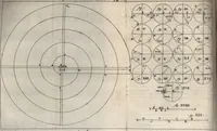 An illustration from P. Gasparis Schotti, Regiscuriani e Societate Jesu ... Technica curiosa, sive, Mirabilia artis, libris XII comprehensa .. (1664)