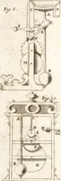 Picture 70 of 108 from P. Gasparis Schotti, Regiscuriani e Societate Jesu ... Technica curiosa, sive, Mirabilia artis, libris XII comprehensa .. (1664), leaf 750