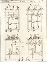 Picture 71 of 108 from P. Gasparis Schotti, Regiscuriani e Societate Jesu ... Technica curiosa, sive, Mirabilia artis, libris XII comprehensa .. (1664), leaf 758