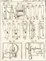 Picture 72 of 108 from P. Gasparis Schotti, Regiscuriani e Societate Jesu ... Technica curiosa, sive, Mirabilia artis, libris XII comprehensa .. (1664), leaf 766