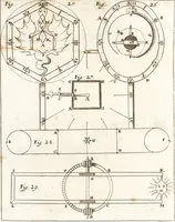 An illustration from P. Gasparis Schotti, Regiscuriani e Societate Jesu ... Technica curiosa, sive, Mirabilia artis, libris XII comprehensa .. (1664)