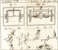 An illustration from P. Gasparis Schotti, Regiscuriani e Societate Jesu ... Technica curiosa, sive, Mirabilia artis, libris XII comprehensa .. (1664)
