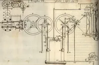 Picture 78 of 108 from P. Gasparis Schotti, Regiscuriani e Societate Jesu ... Technica curiosa, sive, Mirabilia artis, libris XII comprehensa .. (1664), leaf 870