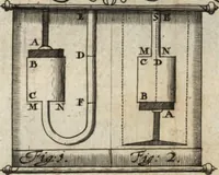 An illustration from P. Gasparis Schotti, Regiscuriani e Societate Jesu ... Technica curiosa, sive, Mirabilia artis, libris XII comprehensa .. (1664)