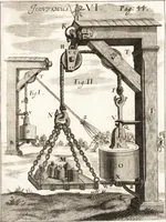 Picture 11 of 108 from P. Gasparis Schotti, Regiscuriani e Societate Jesu ... Technica curiosa, sive, Mirabilia artis, libris XII comprehensa .. (1664), leaf 97
