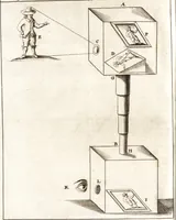 Picture 91 of 108 from P. Gasparis Schotti, Regiscuriani e Societate Jesu ... Technica curiosa, sive, Mirabilia artis, libris XII comprehensa .. (1664), leaf 984