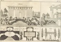 An illustration from Plans des plus beaux jardins pittoresques de France, d'Angleterre et d'Allemagne et des édifices, monumens, fabriques, etc. qui concurrent à leur embellissement, dans tous les genres d'architecture, tels que chinois, égyptien, anglais, arabe, moresque, etc. = Plans of the most beautiful picturesque gardens in France, England and Germany, and of the edifices, monuments, fabrics, etc., which contribute to their embellishment, of every kind of architecture, such as Chinese, Egyptian, English, Arabian, Moorish, etc. = Plaene der schoensten und malerischten Gaerten Frankreichs, Englands und Deutschlands ... : dédiés aux architectes et aux amateurs (1809)