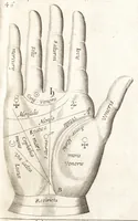 An illustration from Polygraphice, or, The arts of drawing, engraving, etching, limning, painting, washing, varnishing, gilding, colouring, dying, beautifying and perfuming ... : to which is added a discourse of perspective and chiromancy (1681)
