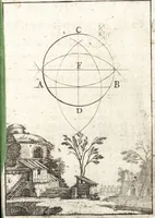 An illustration from Pratique de la geometrie sur le papier et sur le terrain : avec un nouvel ordre & une methode particuliere (1669)