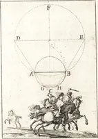 An illustration from Pratique de la geometrie sur le papier et sur le terrain : avec un nouvel ordre & une methode particuliere (1669)