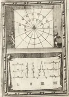 An illustration from Pratique de la geometrie sur le papier et sur le terrain : avec un nouvel ordre & une methode particuliere (1669)