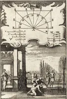 An illustration from Pratique de la geometrie sur le papier et sur le terrain : avec un nouvel ordre & une methode particuliere (1669)