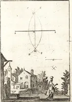 An illustration from Pratique de la geometrie sur le papier et sur le terrain : avec un nouvel ordre & une methode particuliere (1669)