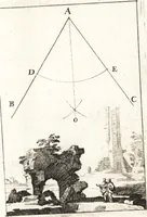 An illustration from Pratique de la geometrie sur le papier et sur le terrain : avec un nouvel ordre & une methode particuliere (1669)