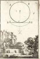 Picture 32 of 86 from Pratique de la geometrie sur le papier et sur le terrain : avec un nouvel ordre & une methode particuliere (1669), leaf 84