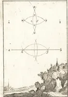 An illustration from Pratique de la geometrie sur le papier et sur le terrain : avec un nouvel ordre & une methode particuliere (1669)