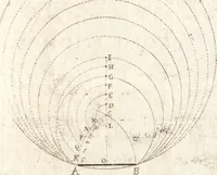 An illustration from Pratique de la geometrie sur le papier et sur le terrain : avec un nouvel ordre & une methode particuliere (1669)