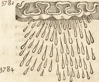 Picture 250 of 990 from Prodigiorvm ac ostentorvm chronicon : quae praeter naturae ordinem, motum, et operationem, et in svperioribus & his inferioribus mundi regionibus, ab exordio mundi usque ad haec nostra tempora, acciderunt ... (1557), leaf 161