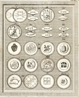 Picture 13 of 38 from Recherches sur l'origine, l'esprit et les progrès des arts de la Grèce : sur leur connexion avec les arts et la religion de plus anciens peuples connus : sur les monumens antiques de l'Inde, de la Perse, du reste de l'Asie, de l'Europe et de l'Égypte (1785), leaf 556