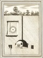 An illustration from Recherches sur l'origine, l'esprit et les progrès des arts de la Grèce : sur leur connexion avec les arts et la religion de plus anciens peuples connus : sur les monumens antiques de l'Inde, de la Perse, du reste de l'Asie, de l'Europe et de l'Égypte (1785)